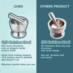 18/8 Stainless Steel Mortar and Pestle Spice Grinder with Silicone dust cover, Anti Slip Base and Comfy Grip - Dishwasher Safe